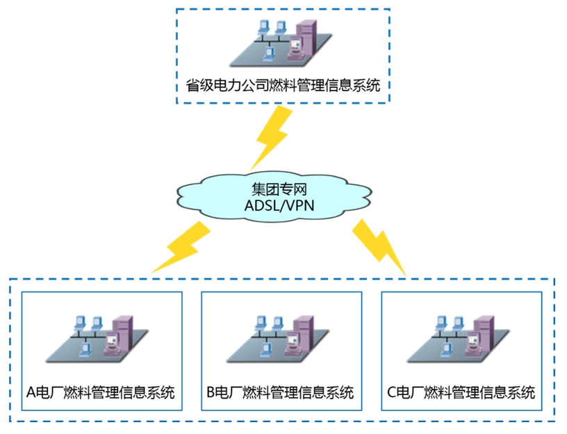 <b>構(gòu)建兩級經(jīng)營管控模式，燃料管理信息系統(tǒng)實現(xiàn)</b>