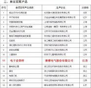 賽摩電子皮帶秤被工信部評為中國制造單項冠軍