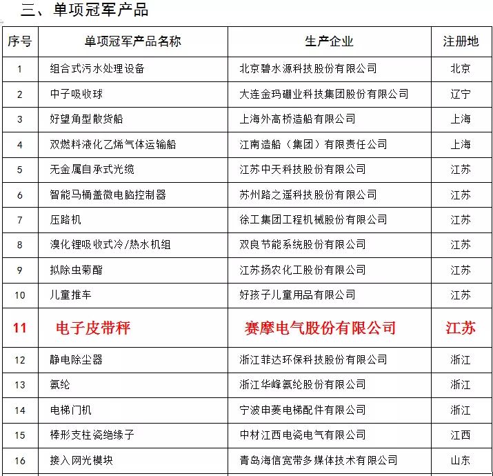 皮帶秤