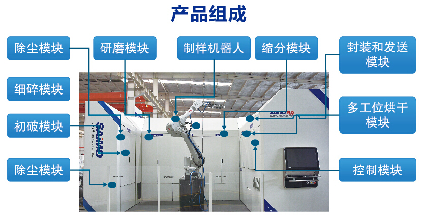 全自動機器人制樣設備